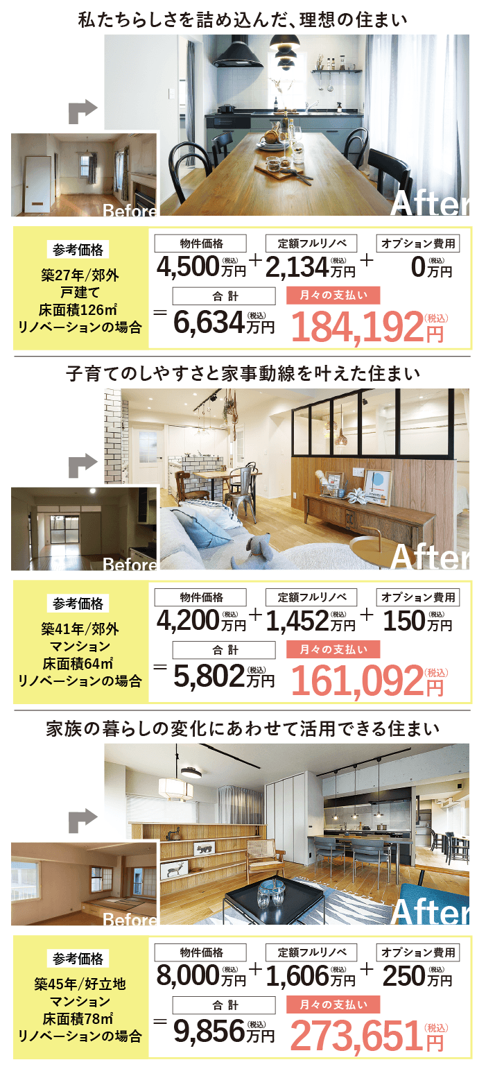 事例3